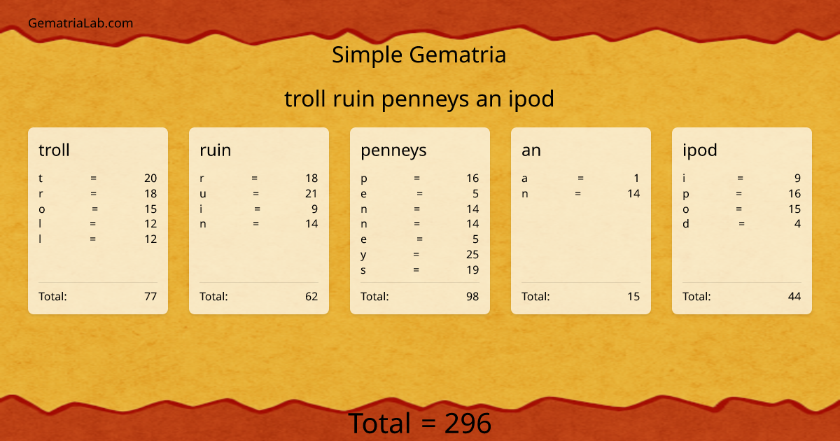 troll ruin penneys an ipod in simple Gematria